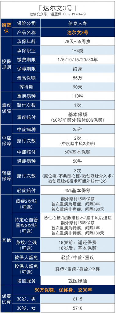 信泰人寿超级玛丽系列、达尔文3号产品怎么样？买哪个好？插图6