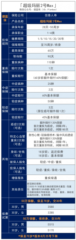 信泰人寿超级玛丽系列、达尔文3号产品怎么样？买哪个好？插图8