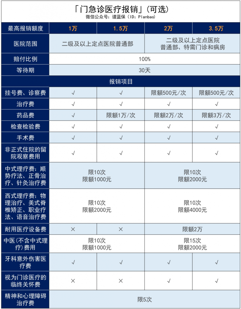 乐健一生2019，真正意义上的一款平价中端医疗险！插图20