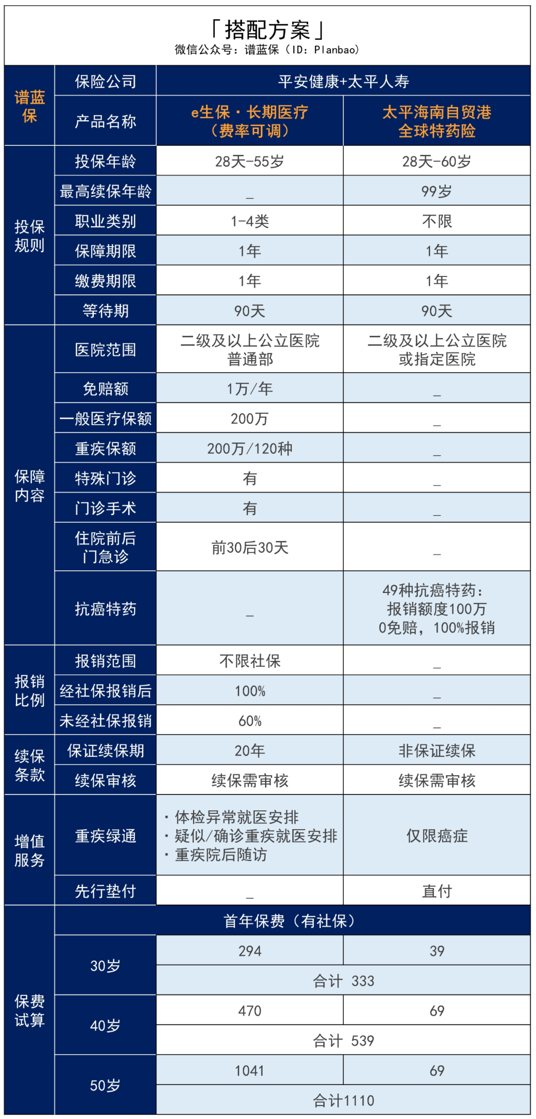 海南自贸港全球特药医疗险：癌症患者的福音，进口特药100%直付！插图22