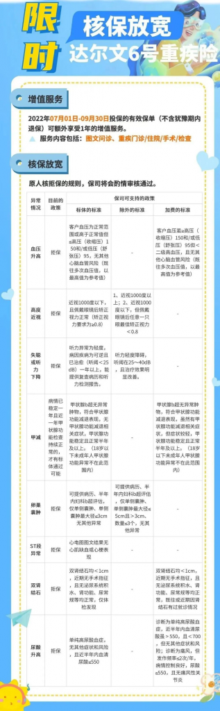 9月热销重疾险榜单，哪款性价比高？插图6