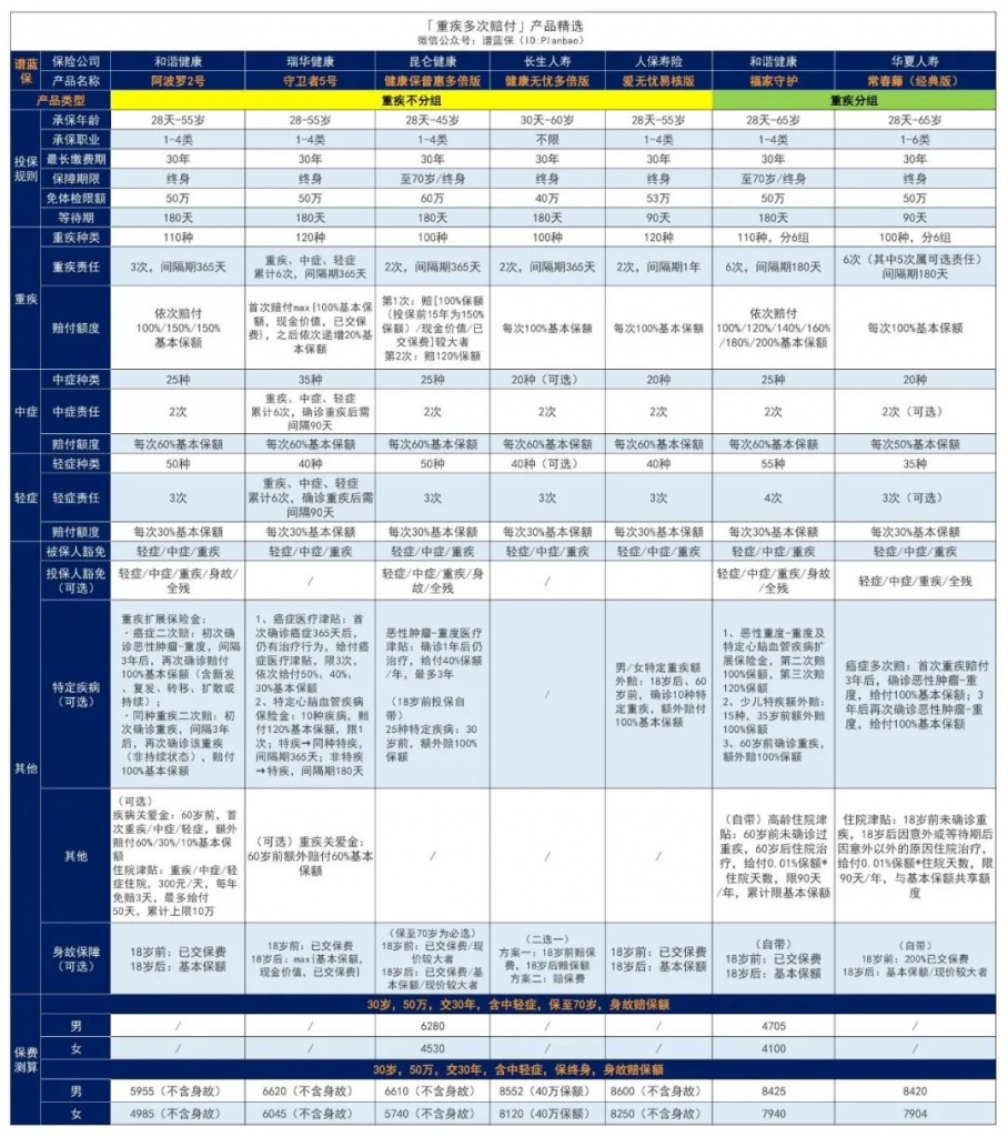 9月热销重疾险榜单，哪款性价比高？插图24