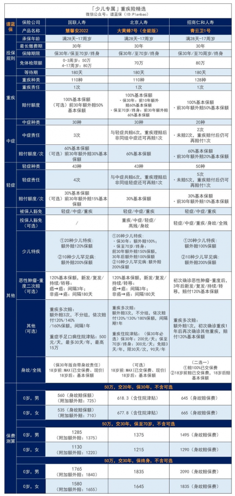 9月热销重疾险榜单，哪款性价比高？插图42