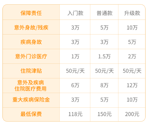 9月孩子开学了，学校说的学平险有用吗？插图