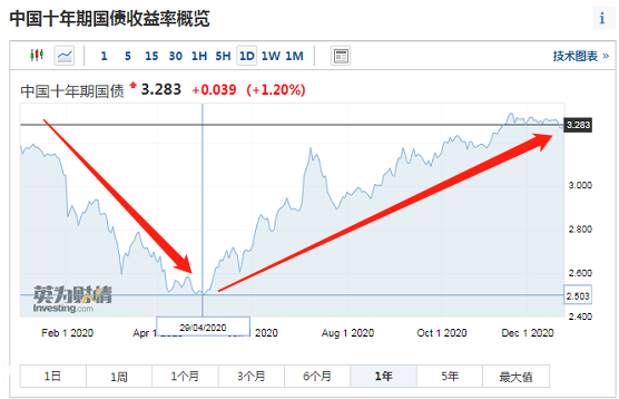 2021，务必收好这3个理财建议插图2