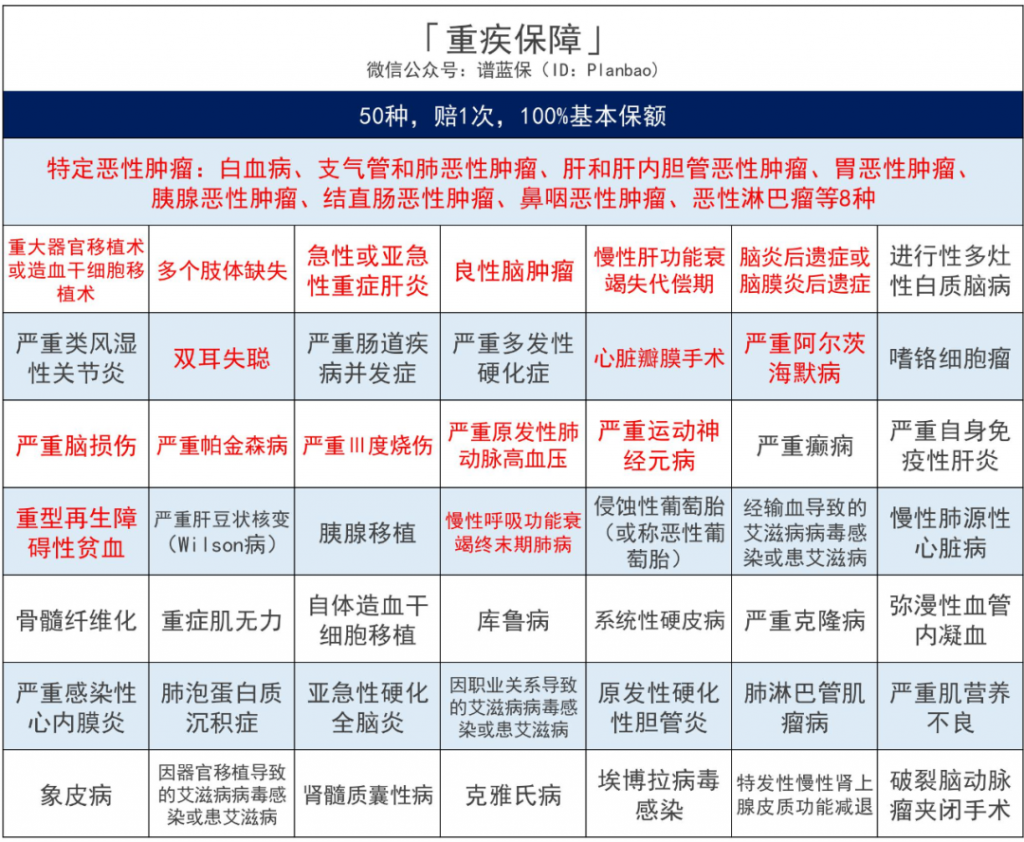 糖惠保这款终身疾病保险，60岁前的2型糖尿病患者可投！插图4