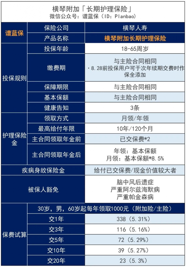 横琴人寿臻享一生年金险，其高性价比附加险降低门槛，且买且珍惜！插图6