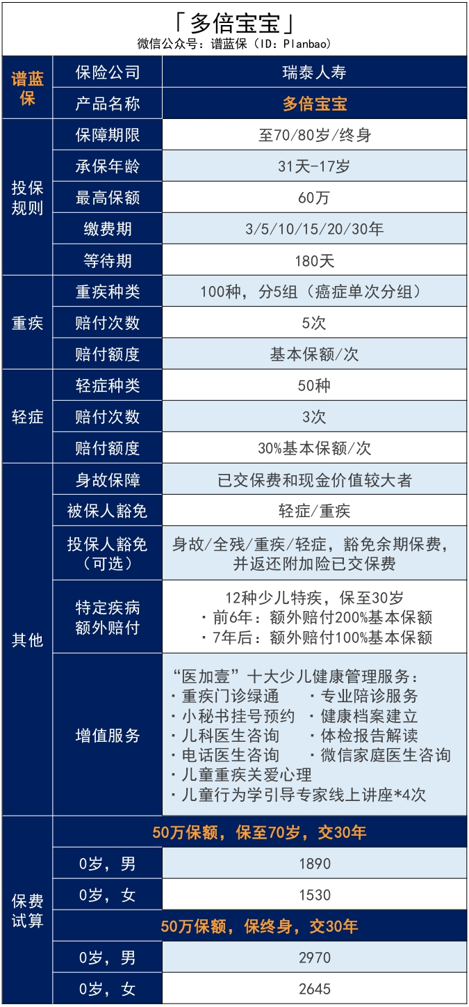 瑞泰人寿有哪些性价比高的旧定义重疾险？插图6