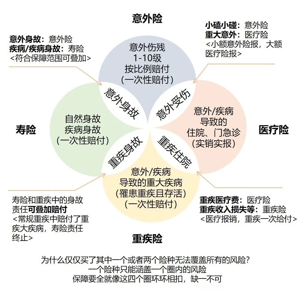 网上那么多保险方案，可以直接“抄作业”吗？插图