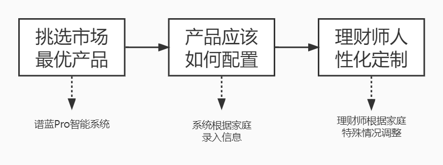 网上那么多保险方案，可以直接“抄作业”吗？插图2