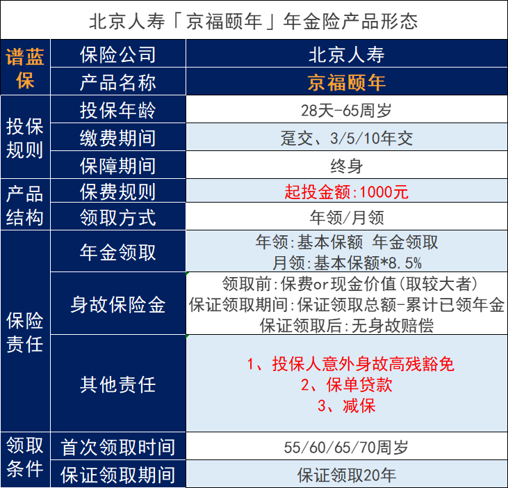 京福颐年年金保险紧急调整还值得买吗？插图2