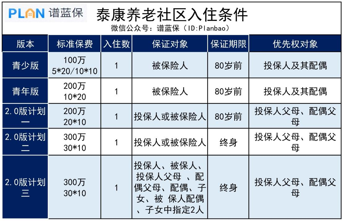 泰康人寿养老社区环境怎么样？入住需要多少钱？插图2