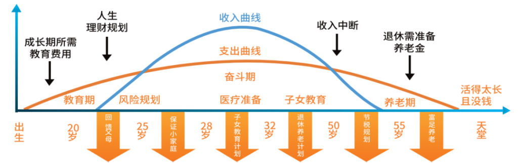 手里有一笔闲钱，我该提前还房贷还是做理财规划？插图2