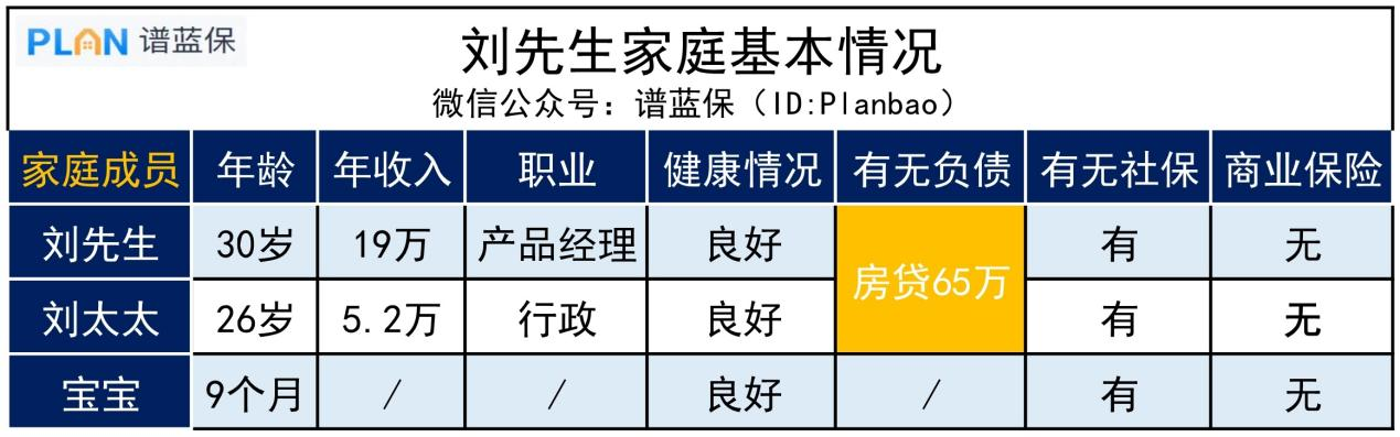 怕被坑不知道如何给家人买保险？别急，这样配最划算！插图