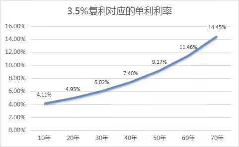 除了买国债、存银行，想稳稳赚钱还有啥好选择？插图12