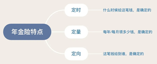 除了买国债、存银行，想稳稳赚钱还有啥好选择？插图14