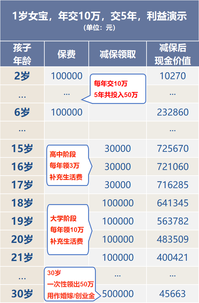 除了买国债、存银行，想稳稳赚钱还有啥好选择？插图18