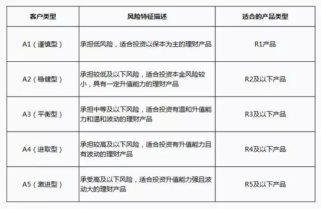 银行理财产品还在闭眼入？小心暴雷风险！插图14