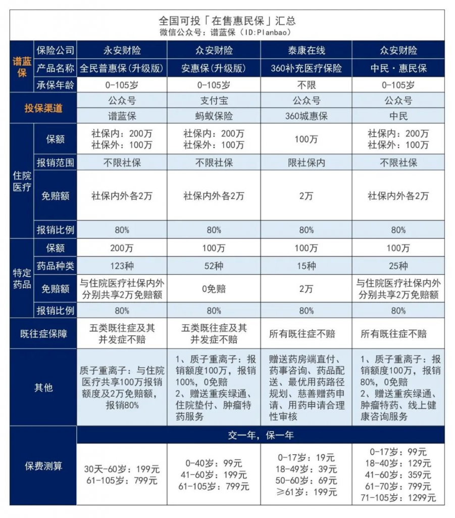 9月份全国惠民保又上新啦！快看看有没有你所在的城市~插图2