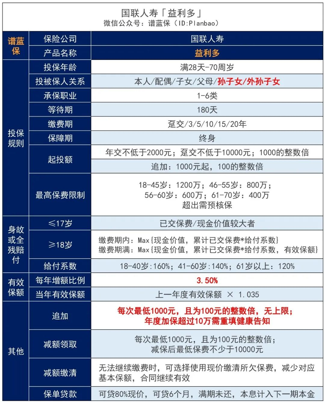 国联益利多：终身锁定高利率，每月低至166元即可投！插图6