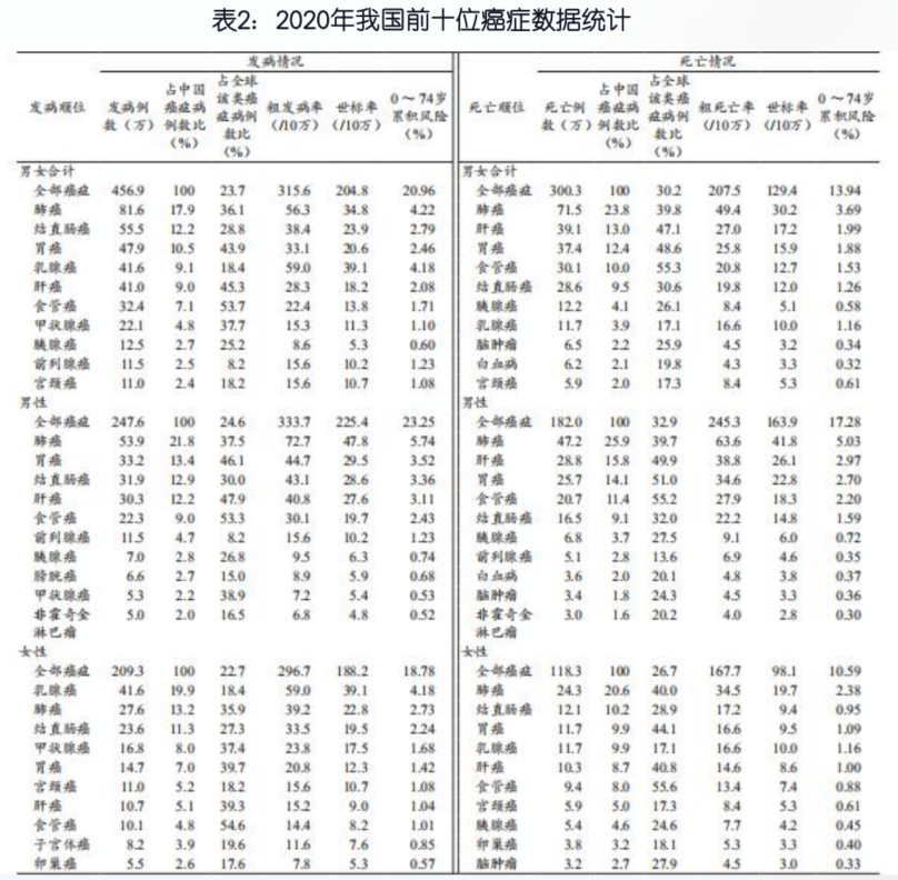 为什么要做保障规划？插图