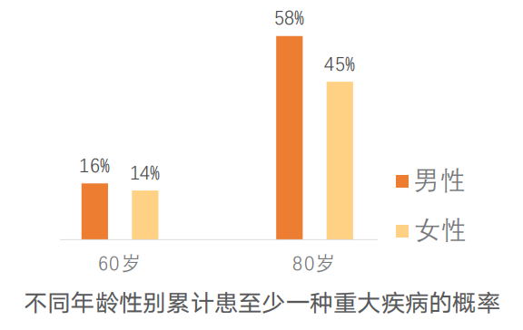 因为身体原因买不了健康险？不妨换个思路存医疗备用金插图2