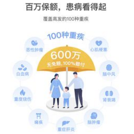 重疾险返还年金要进一步的了解插图