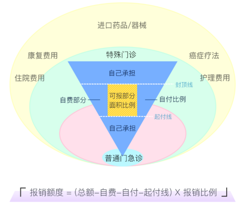 2023年居民医保开始缴费！又涨价了，还有必要交吗？插图6