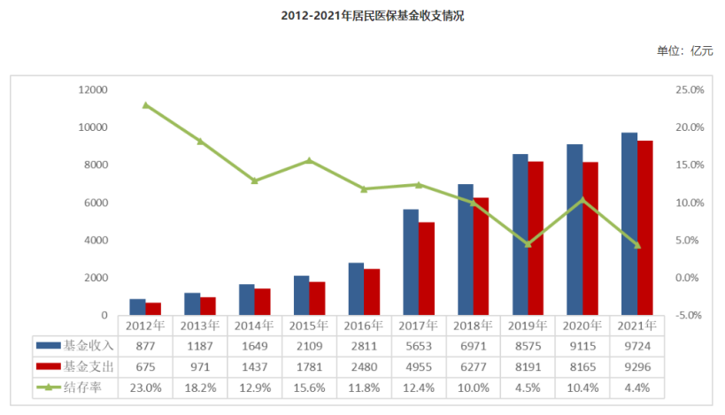 2023年居民医保开始缴费！又涨价了，还有必要交吗？插图3