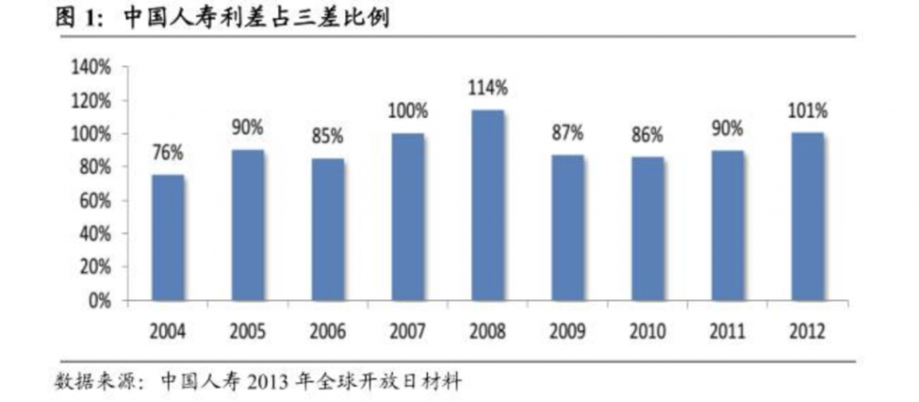 一年赚上亿美元，保险公司是靠拒赔赚钱的吗？插图10