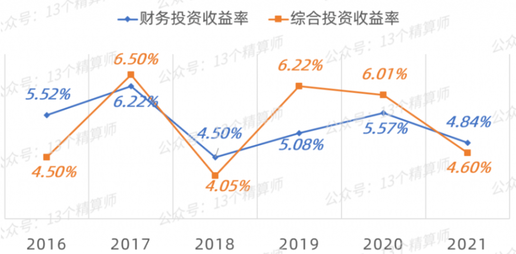 一年赚上亿美元，保险公司是靠拒赔赚钱的吗？插图14