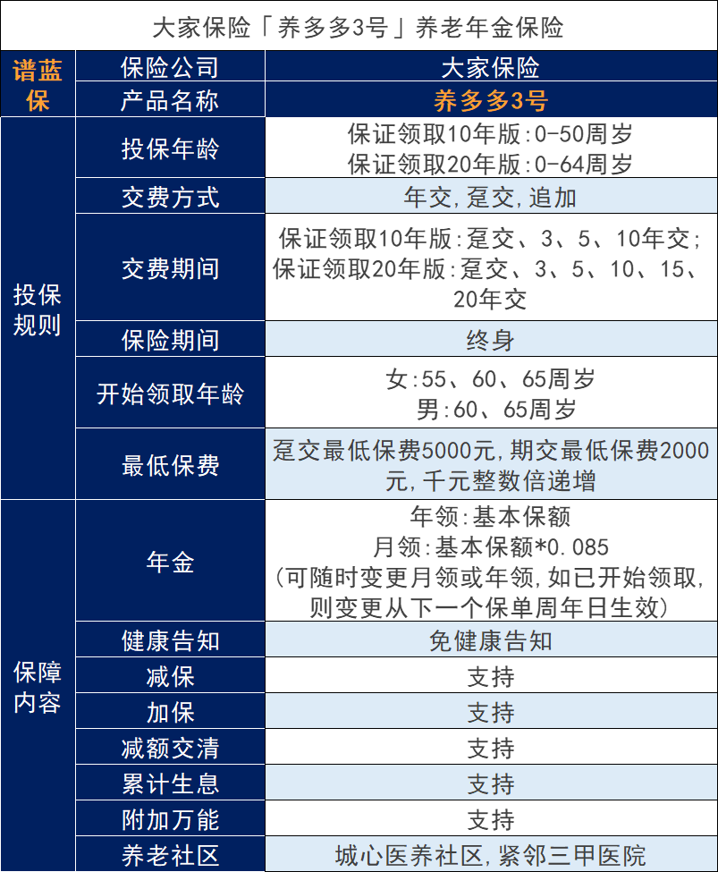 大家保险养多多3号养老年金险即将上线？收益好吗？插图