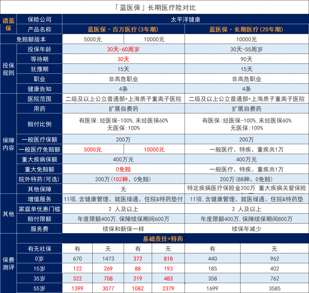 大童保险江苏分公司有哪些产品？插图6