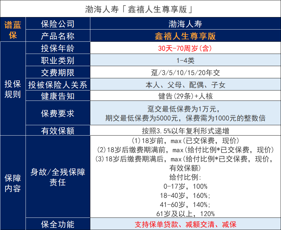 渤海人寿鑫禧人寿寿险，收益率能达到多少？插图