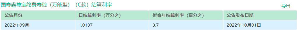 鑫瑞年年，2023年中国人寿又有一款开门红插图4