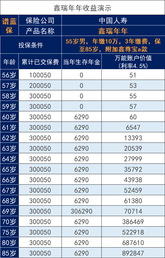 鑫瑞年年，2023年中国人寿又有一款开门红插图8