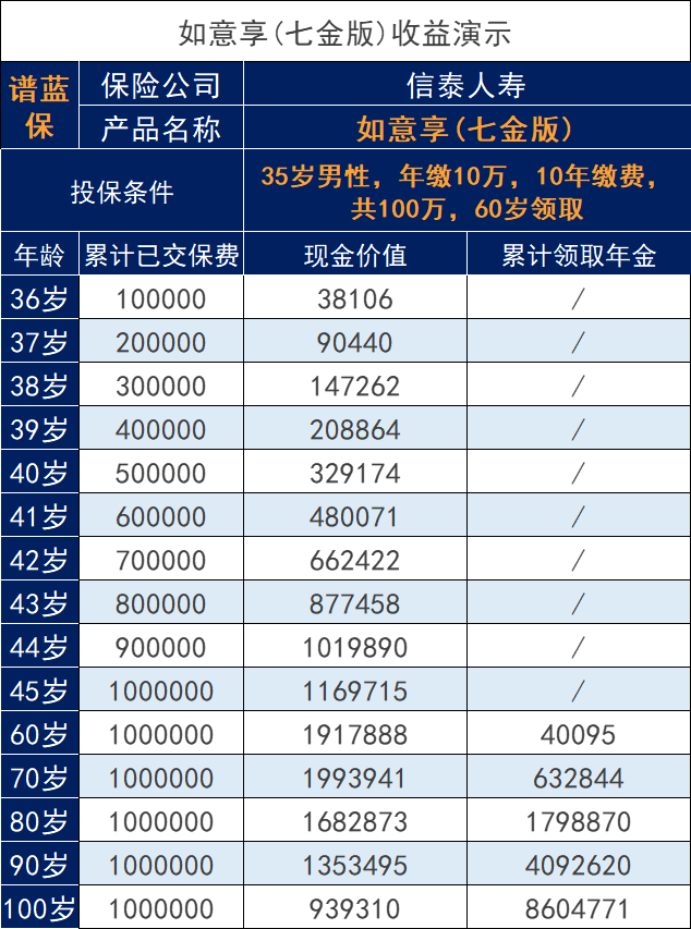 重新调整的如意享七金版，对收益的影响大不大？插图2