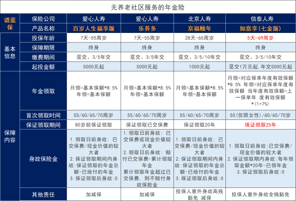 重新调整的如意享七金版，对收益的影响大不大？插图4