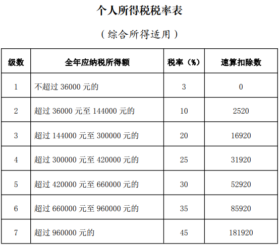 大家都来了解清楚一下！个人养老税收优惠方案出台，你能省多少钱？插图4