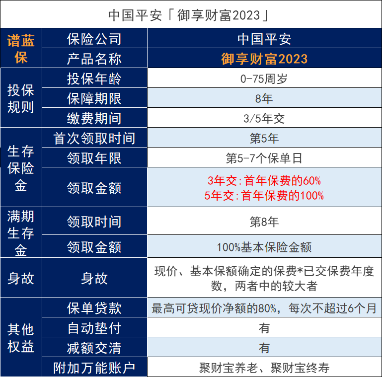 潮州平安产品有哪些？潮州平安产品大全插图4