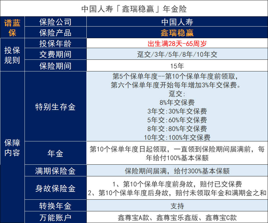 中国人寿第三款开门红国寿鑫瑞稳赢怎么样？收益如何？插图