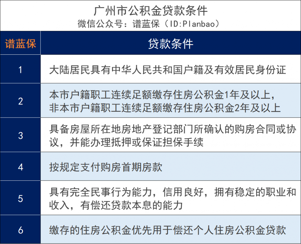 公积金贷款利率历史最低！贷款前，先搞清楚这些问题~插图2