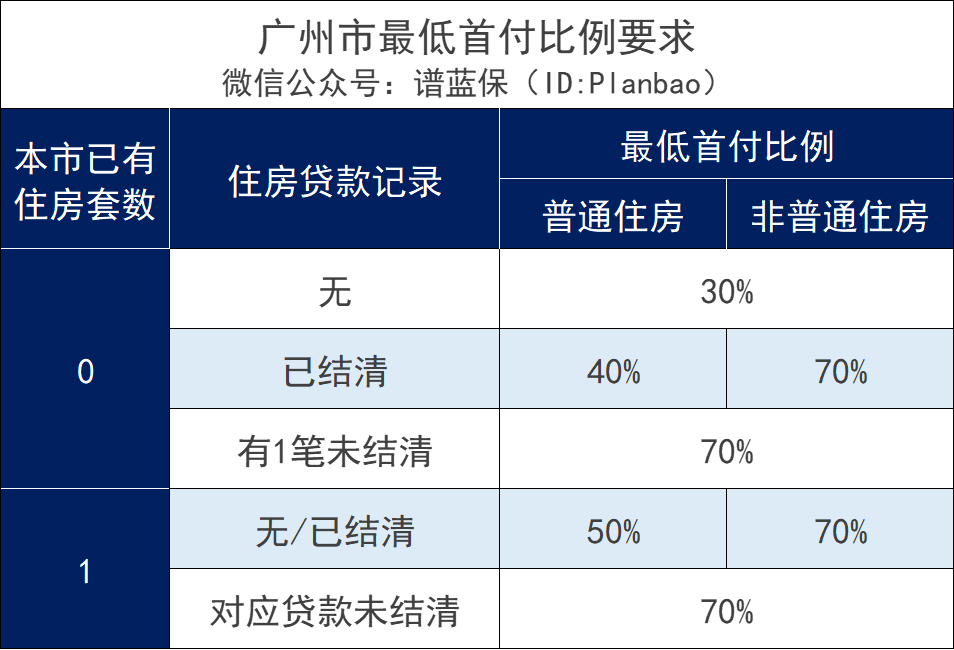 公积金贷款利率历史最低！贷款前，先搞清楚这些问题~插图6