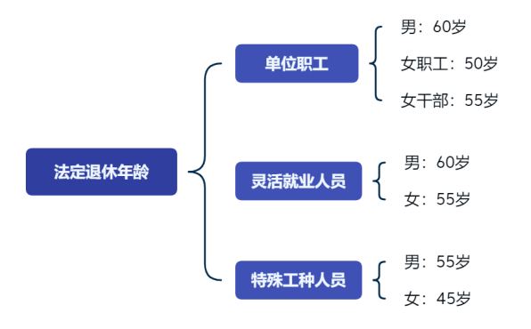 公积金贷款利率历史最低！贷款前，先搞清楚这些问题~插图8