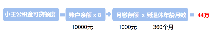 公积金贷款利率历史最低！贷款前，先搞清楚这些问题~插图10