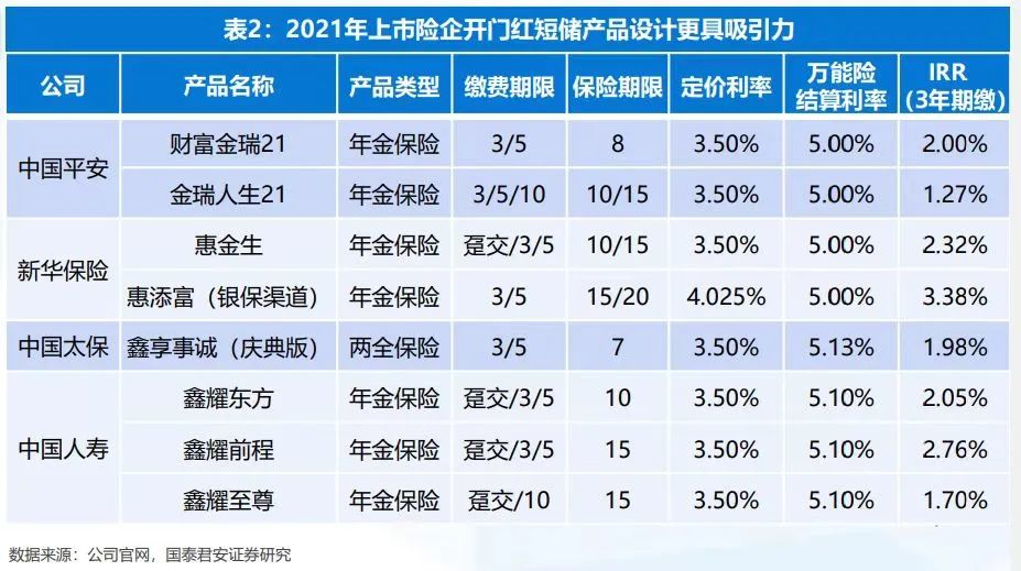 这种保险即将刷屏朋友圈，提前了解下？插图6