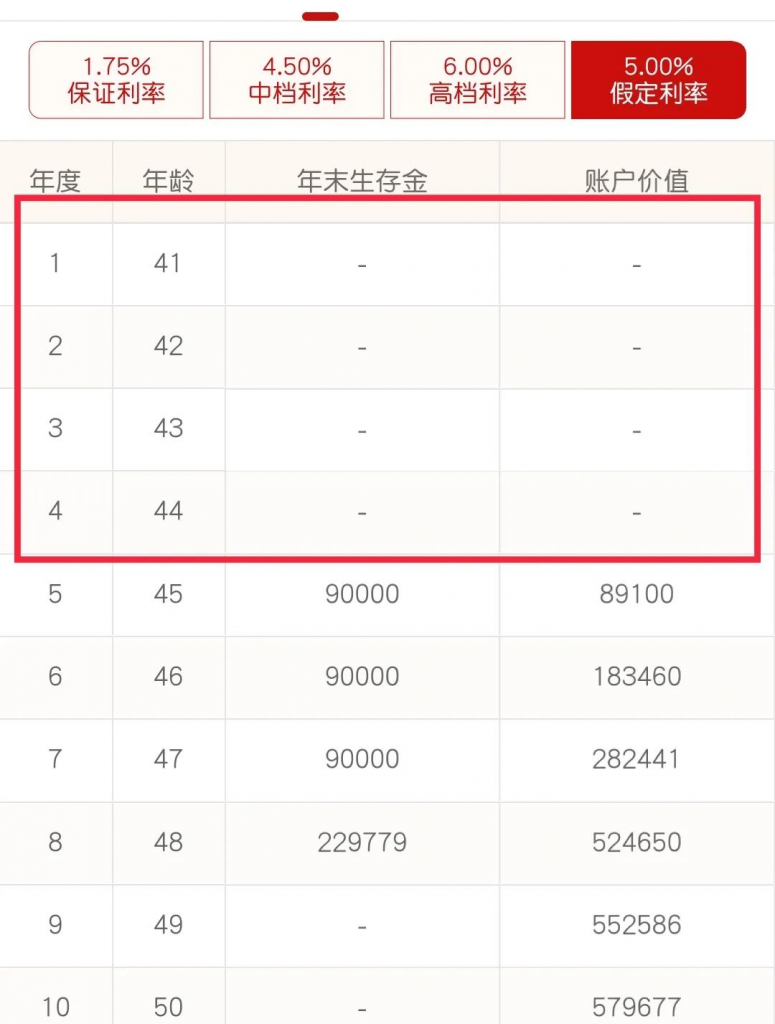 这种保险即将刷屏朋友圈，提前了解下？插图12