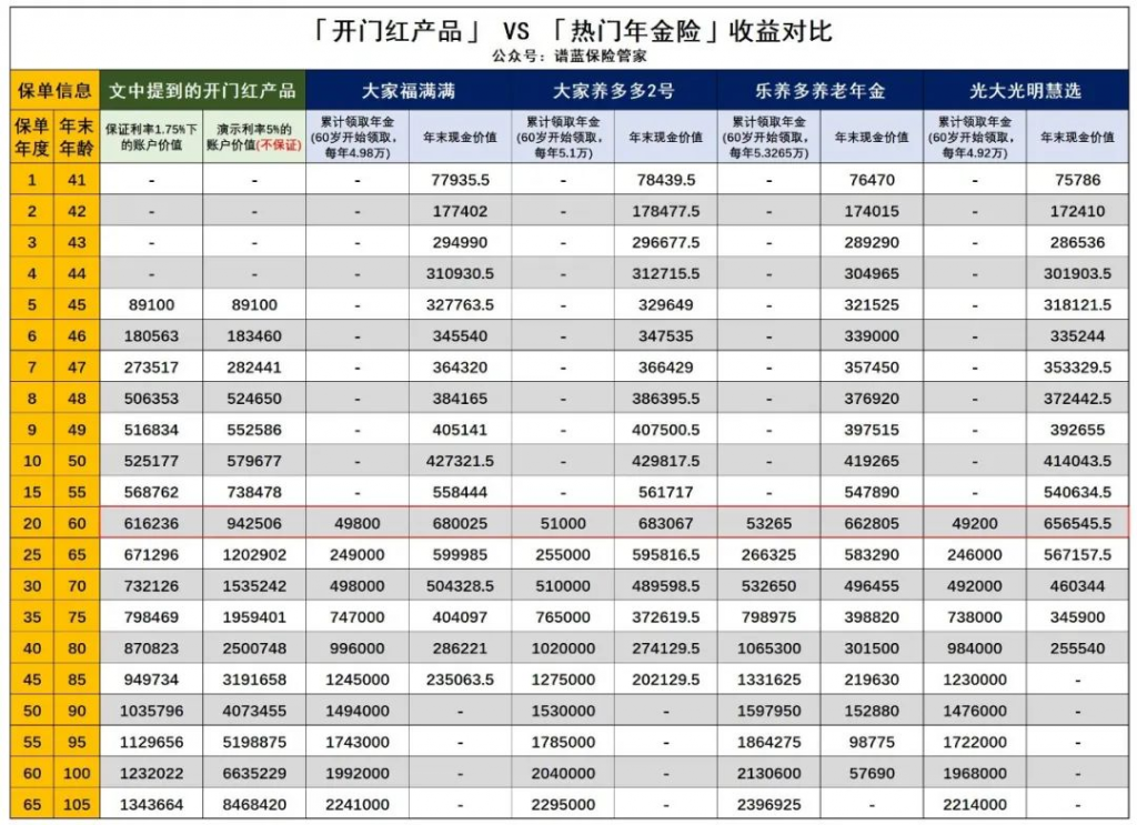 这种保险即将刷屏朋友圈，提前了解下？插图26