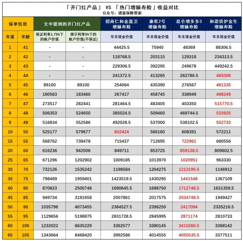 这种保险即将刷屏朋友圈，提前了解下？插图28