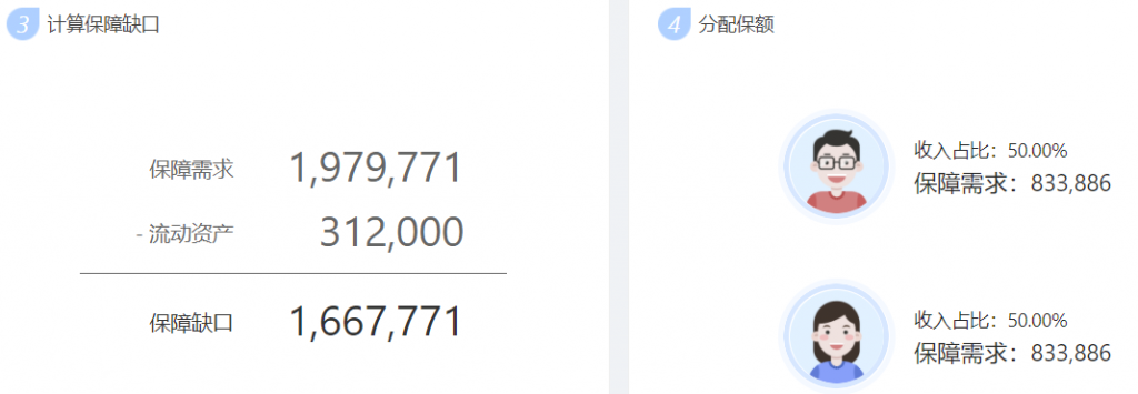 年收入10万-30万的三口之家，这样买保险实用又划算！插图2